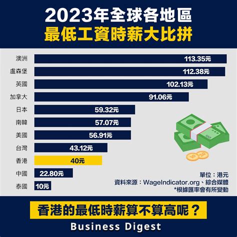 香港職業收入排名2023|政府统计处 : 工资及薪金总额按季统计报告